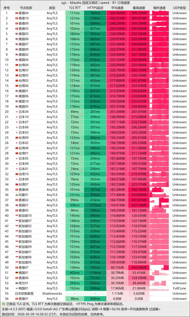 瞬云机场测速图