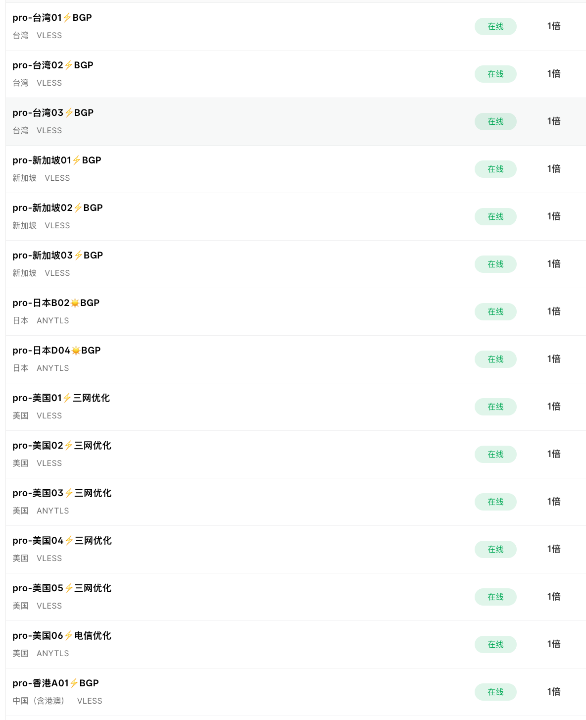 xxyun2026年7月17日台湾新加坡日本美国香港VLESS和ANYTLS节点在线1倍率截图
